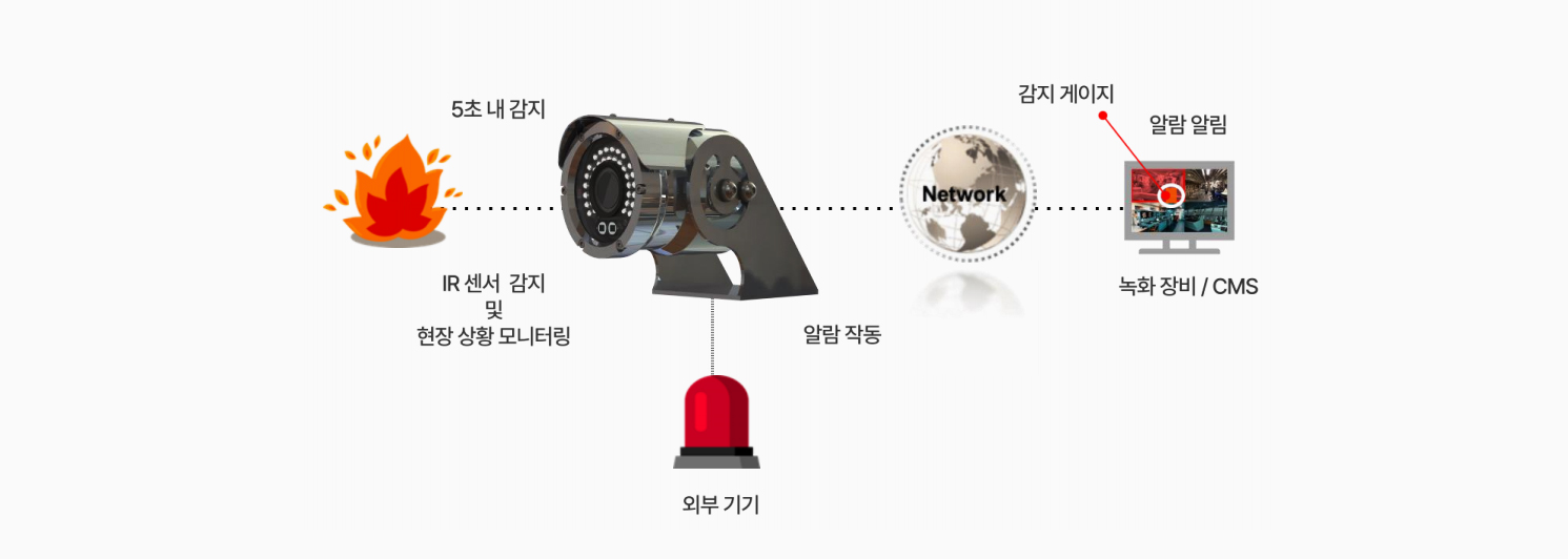 효율적 시스템구축 