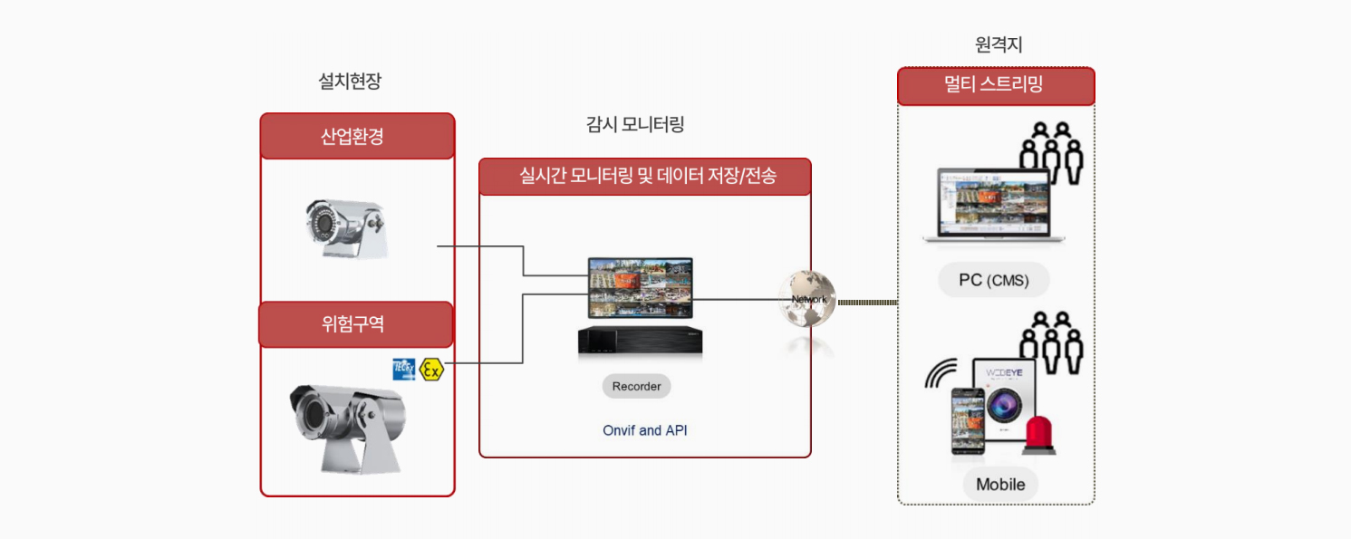 효율적 시스템구축 