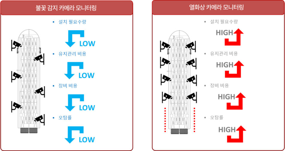불꽃감지카메라 솔루션