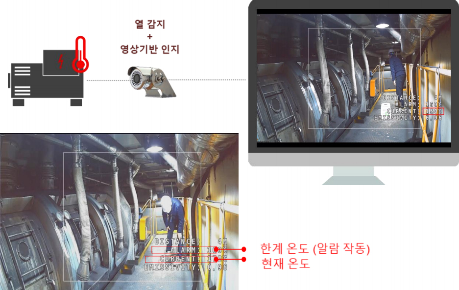 열감지카메라
