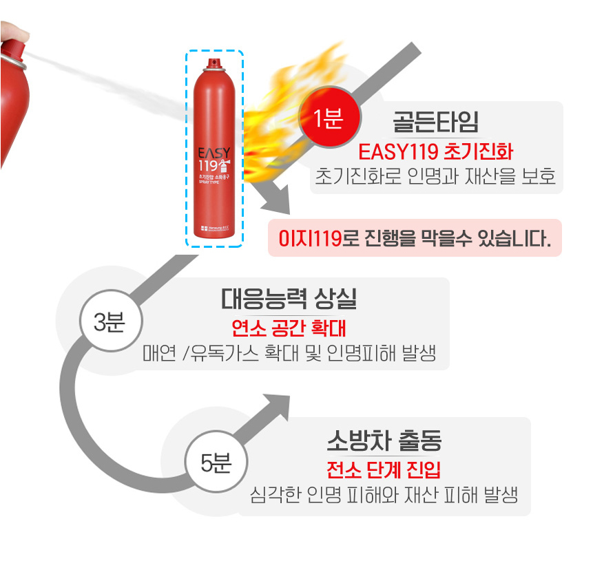 스프레이 소화기